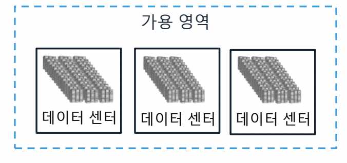 AWS 1일차-1689558460273.jpeg